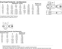 Jaw & Eye <BR> Made in USA Turnbuckles by Chicago Hardware & Fixture <BR> Drop Forged Hot Galvanized 2